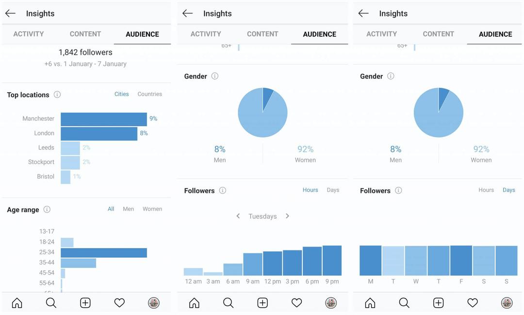 Instagram Insights How To See It And What Does Insights Mean