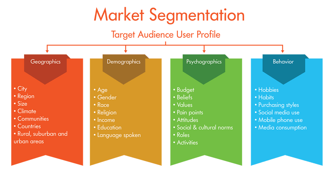 target customer example in business plan